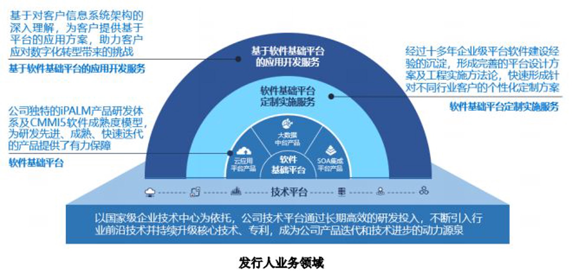 司目信息技术